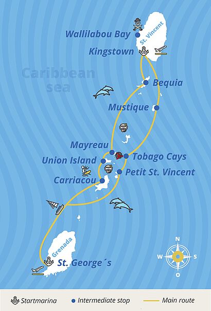 Sailing route for the grenadines